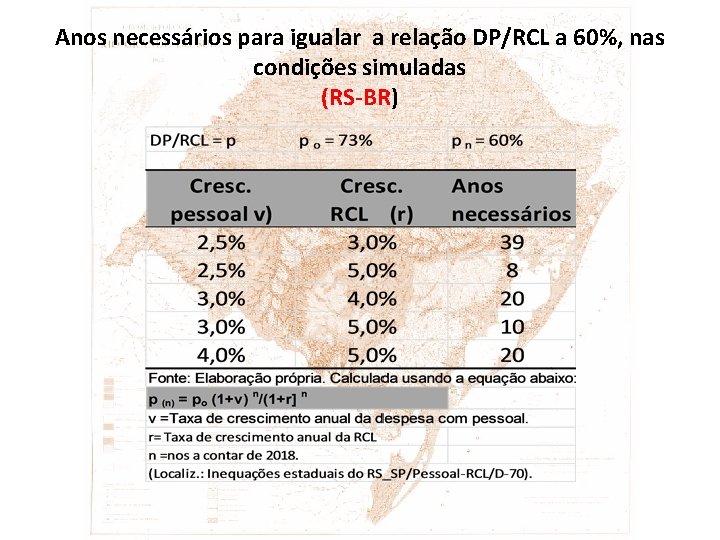 Anos necessários para igualar a relação DP/RCL a 60%, nas condições simuladas (RS-BR) 