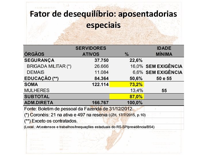 Fator de desequilíbrio: aposentadorias especiais 