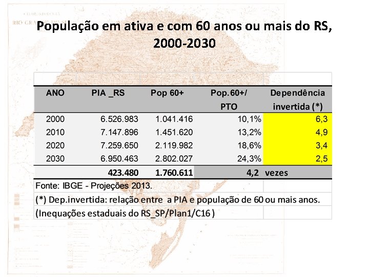 População em ativa e com 60 anos ou mais do RS, 2000 -2030 