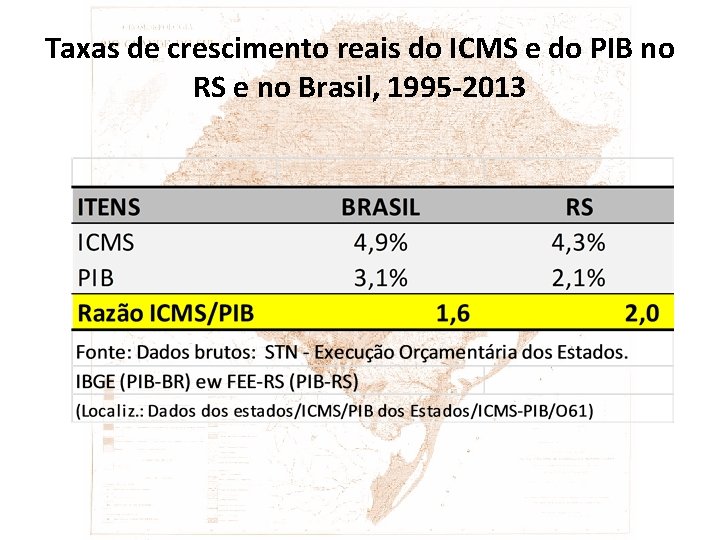 Taxas de crescimento reais do ICMS e do PIB no RS e no Brasil,