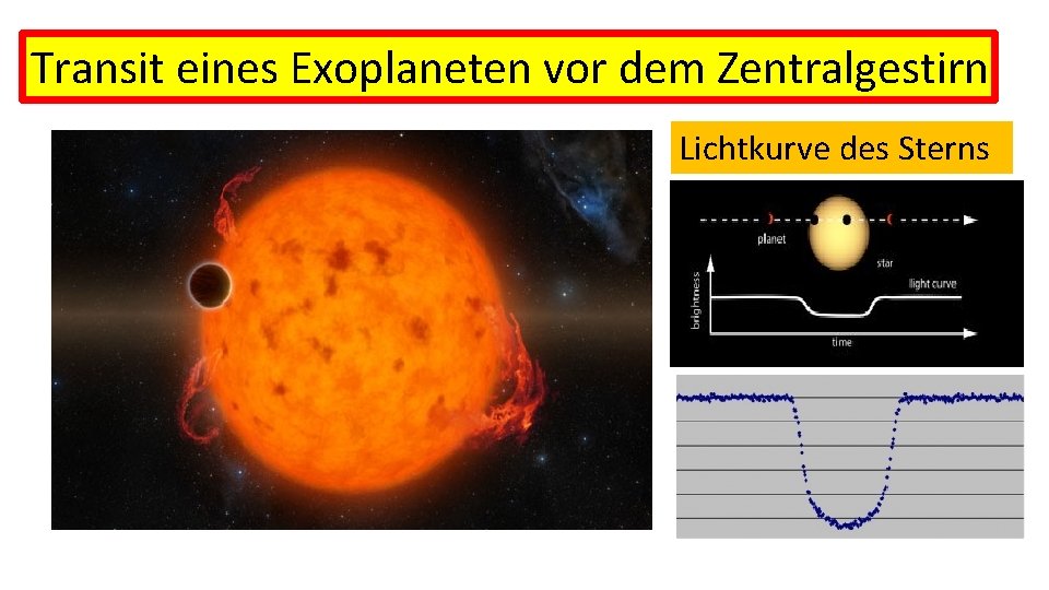 Transit eines Exoplaneten vor dem Zentralgestirn Lichtkurve des Sterns 