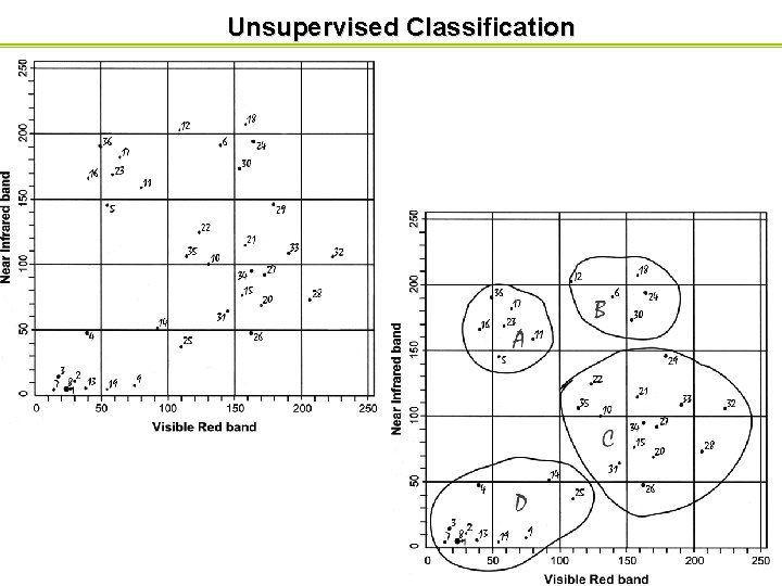 Unsupervised Classification Unsupervised Classification