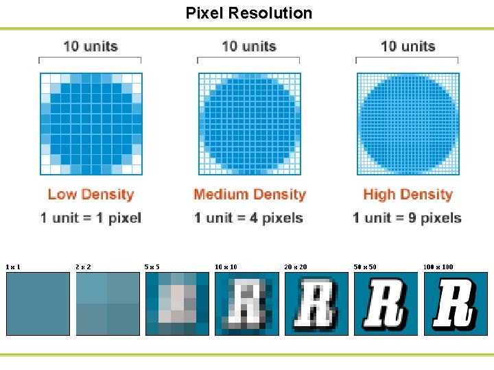 Pixel Resolution Pixel Resolution