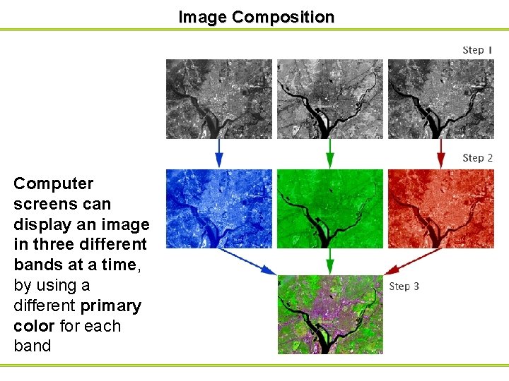 Image Composition Computer screens can display an image in three different bands at a Image Composition Computer screens can display an image in three different bands at a