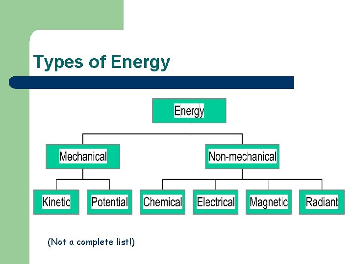 Types of Energy (Not a complete list!) 