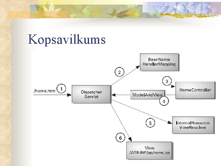 Kopsavilkums 