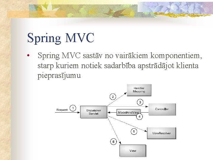 Spring MVC • Spring MVC sastāv no vairākiem komponentiem, starp kuriem notiek sadarbība apstrādājot