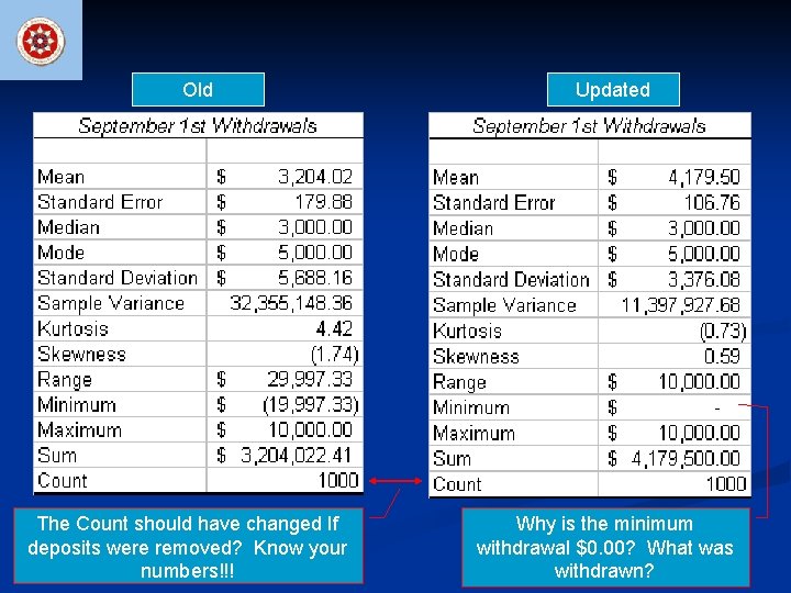 Old The Count should have changed If deposits were removed? Know your numbers!!! Updated