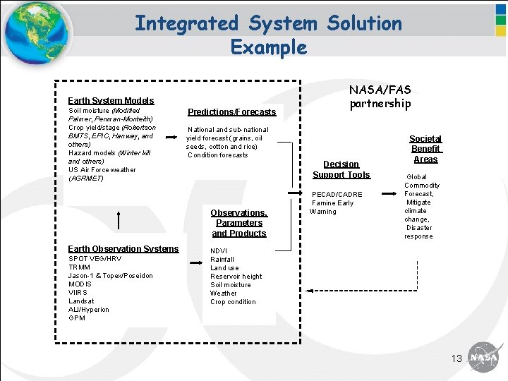 Integrated System Solution Example Earth System Models Soil moisture (Modified Palmer, Penman-Monteith) Crop yield/stage