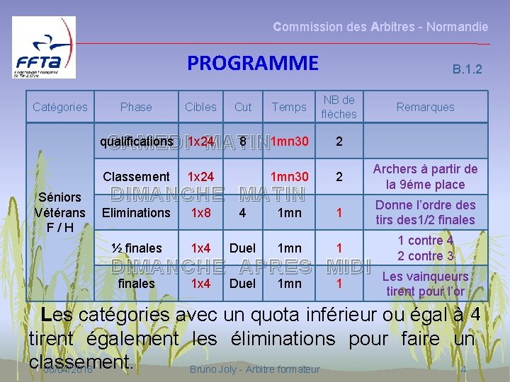 Commission des Arbitres - Normandie PROGRAMME Catégories Séniors Vétérans F/H Phase Cibles Cut Temps