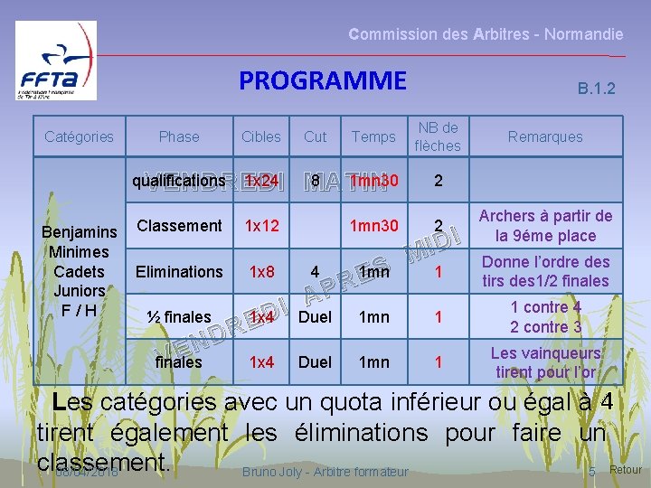 Commission des Arbitres - Normandie PROGRAMME Catégories Phase Cibles qualifications 1 x 24 VENDREDI