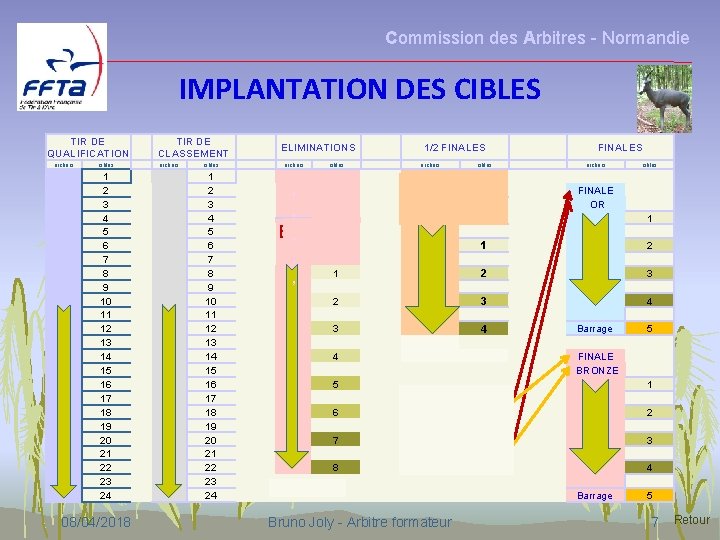 Commission des Arbitres - Normandie IMPLANTATION DES CIBLES TIR DE QUALIFICATION TIR DE CLASSEMENT