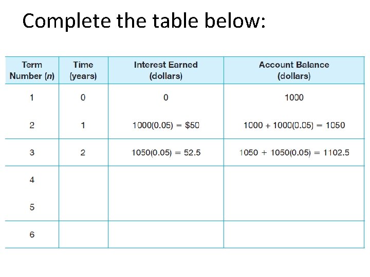 Complete the table below: 