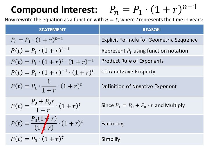  • STATEMENT REASON Explicit Formula for Geometric Sequence Product Rule of Exponents Commutative
