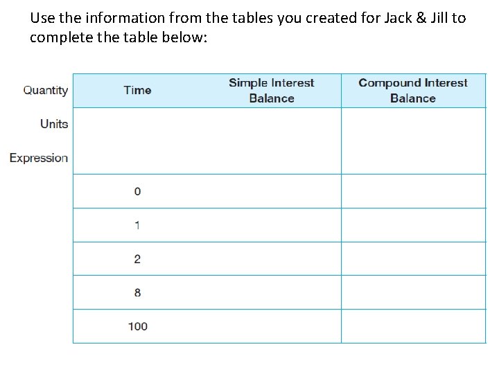 Use the information from the tables you created for Jack & Jill to complete