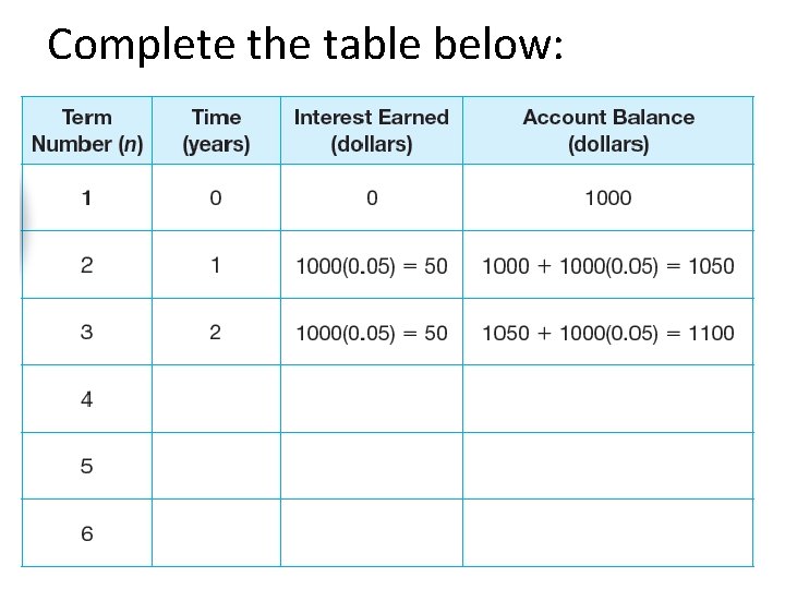 Complete the table below: 