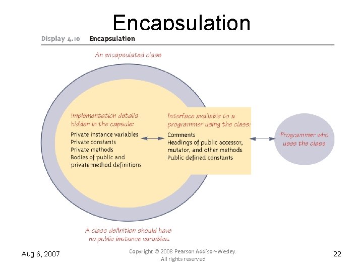 Encapsulation Aug 6, 2007 Copyright © 2008 Pearson Addison-Wesley. All rights reserved 22 