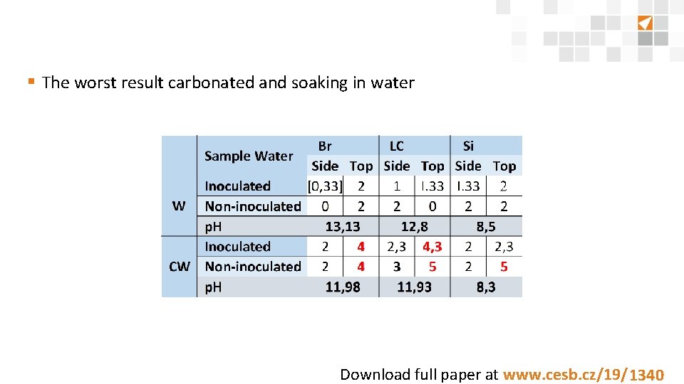 § The worst result carbonated and soaking in water Download full paper at www.