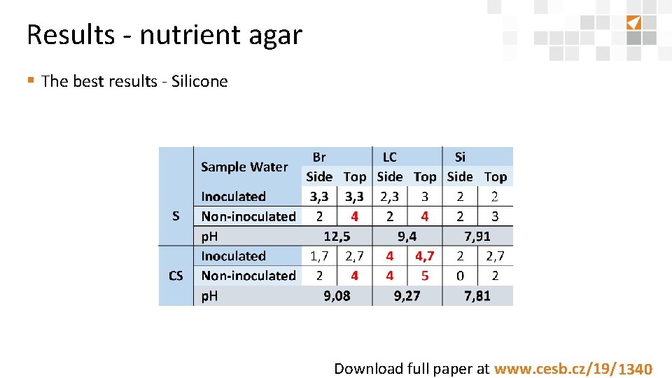 Results - nutrient agar § The best results - Silicone Download full paper at