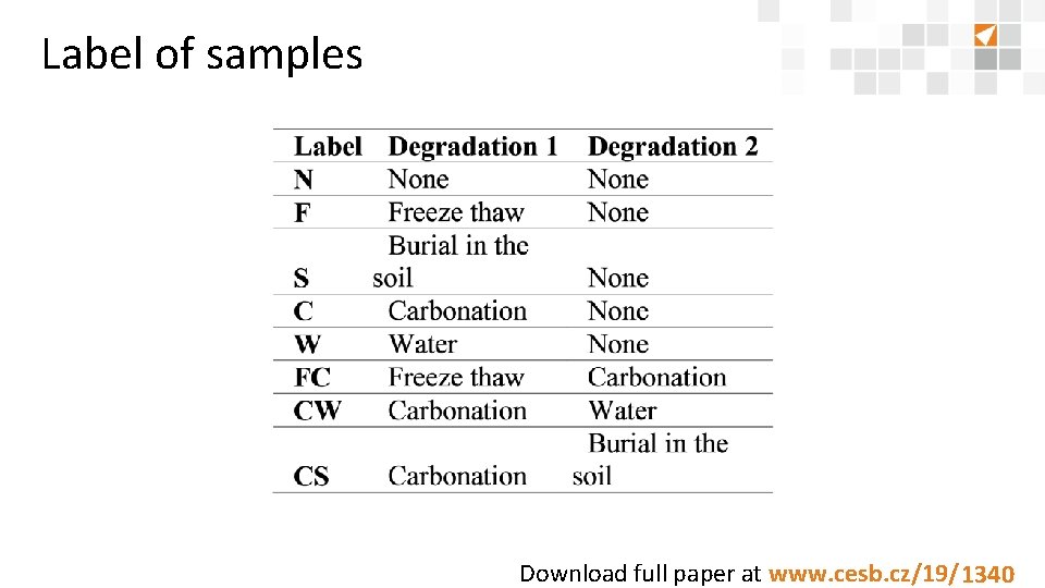 Label of samples Download full paper at www. cesb. cz/19/8888 1340 