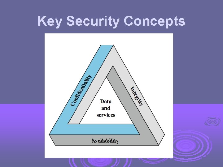 Key Security Concepts 