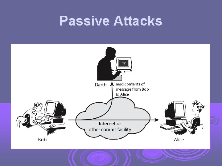 Passive Attacks 