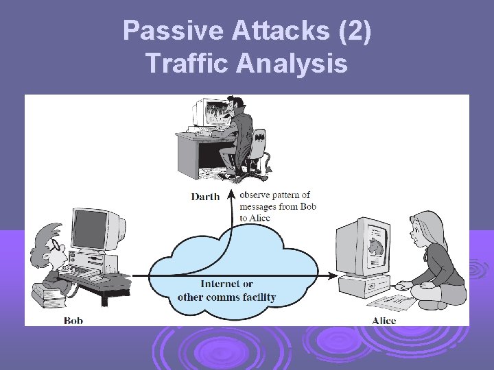 Passive Attacks (2) Traffic Analysis 