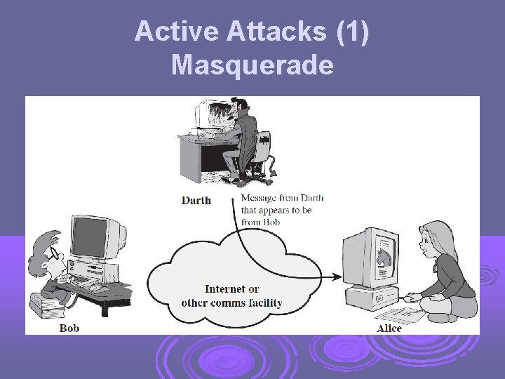 Active Attacks (1) Masquerade 