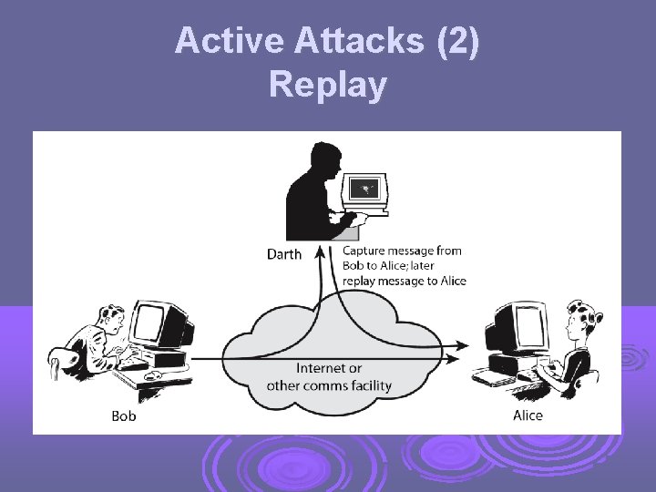 Active Attacks (2) Replay 