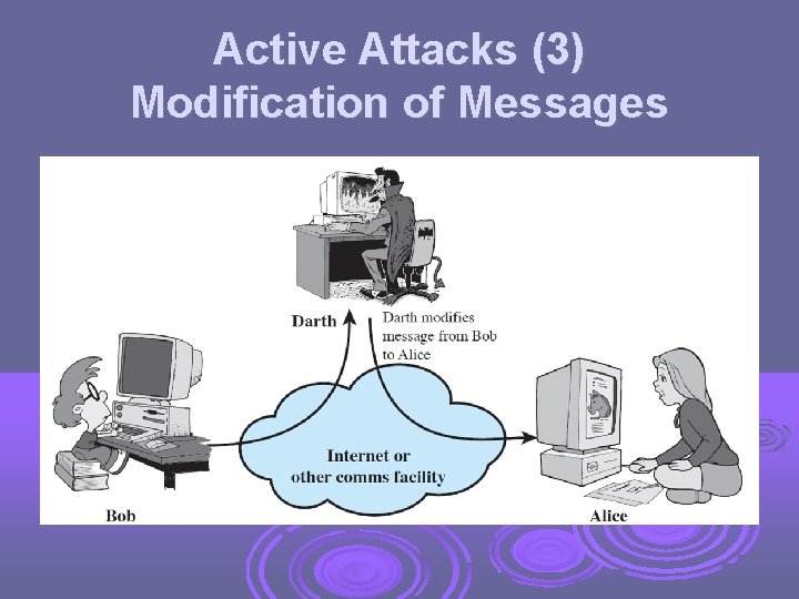 Active Attacks (3) Modification of Messages 