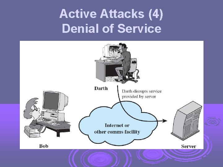 Active Attacks (4) Denial of Service 