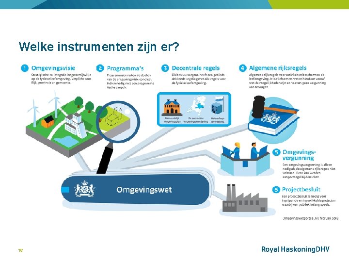 Welke instrumenten zijn er? 16 De Omgevingswet | 1 november 2019 
