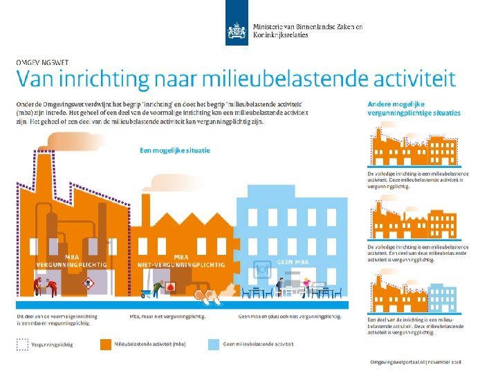18 De Omgevingswet | 1 november 2019 