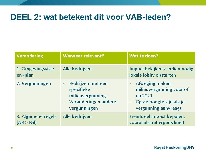 DEEL 2: wat betekent dit voor VAB-leden? 19 Verandering Wanneer relevant? Wat te doen?
