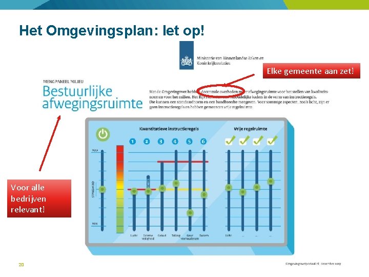 Het Omgevingsplan: let op! Elke gemeente aan zet! Voor alle bedrijven relevant! 20 De