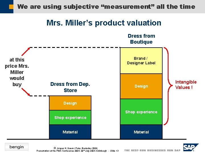 We are using subjective “measurement” all the time Mrs. Miller’s product valuation Dress from