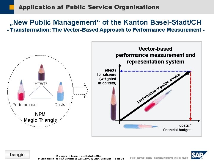 Application at Public Service Organisations „New Public Management“ of the Kanton Basel-Stadt/CH - Transformation: