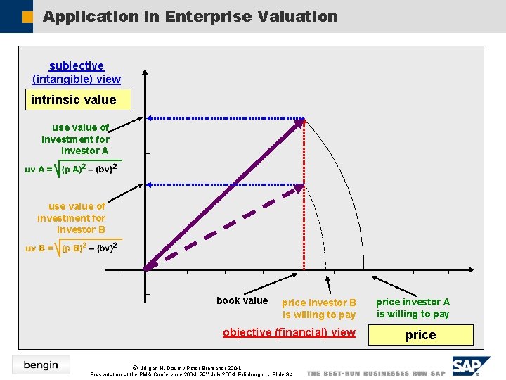 Application in Enterprise Valuation subjective (intangible) view intrinsic value use value of investment for