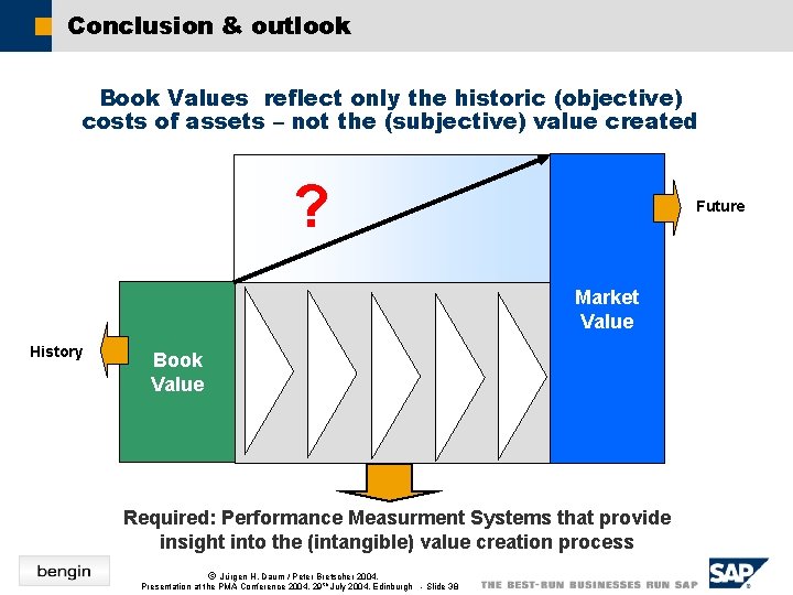 Conclusion & outlook Book Values reflect only the historic (objective) costs of assets –