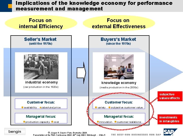 Implications of the knowledge economy for performance measurement and management Focus on internal Efficiency