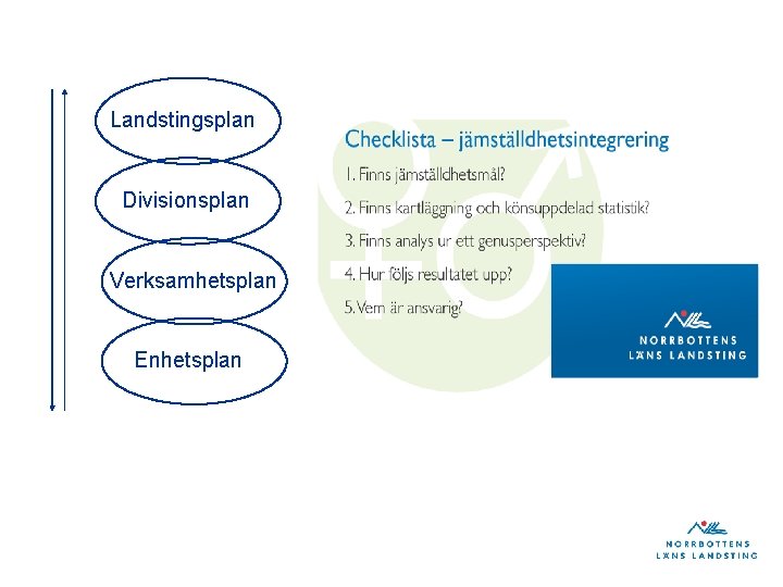 Landstingsplan Divisionsplan Verksamhetsplan Enhetsplan 