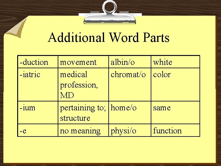 Additional Word Parts -duction -iatric -ium -e movement medical profession, MD pertaining to; structure