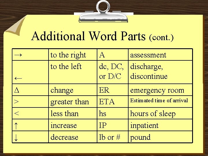 Additional Word Parts (cont. ) → ← Δ > < ↑ ↓ to the