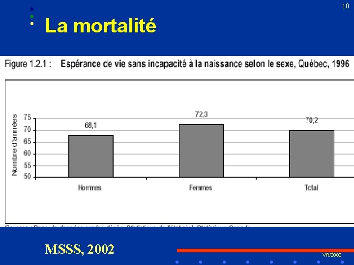 10 La mortalité MSSS, 2002 VR/2002 