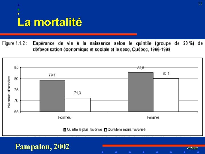 11 La mortalité Pampalon, 2002 VR/2002 