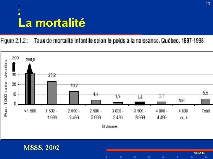 12 La mortalité MSSS, 2002 VR/2002 