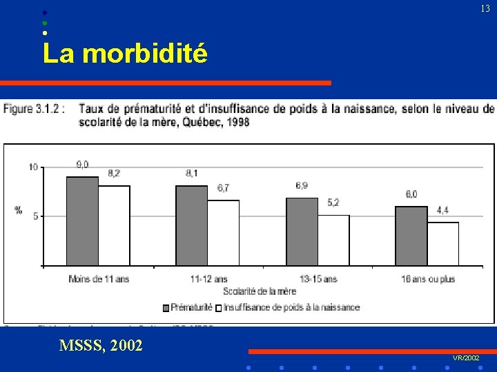 13 La morbidité MSSS, 2002 VR/2002 