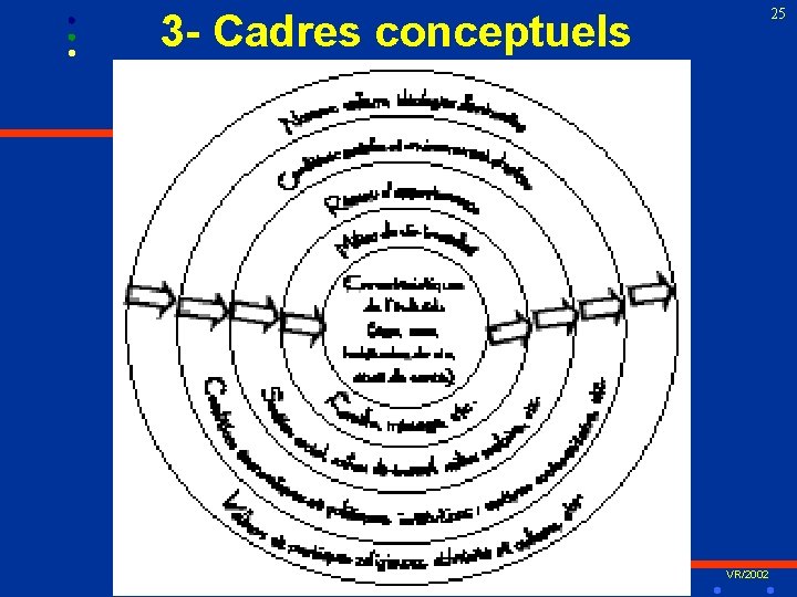 25 3 - Cadres conceptuels VR/2002 