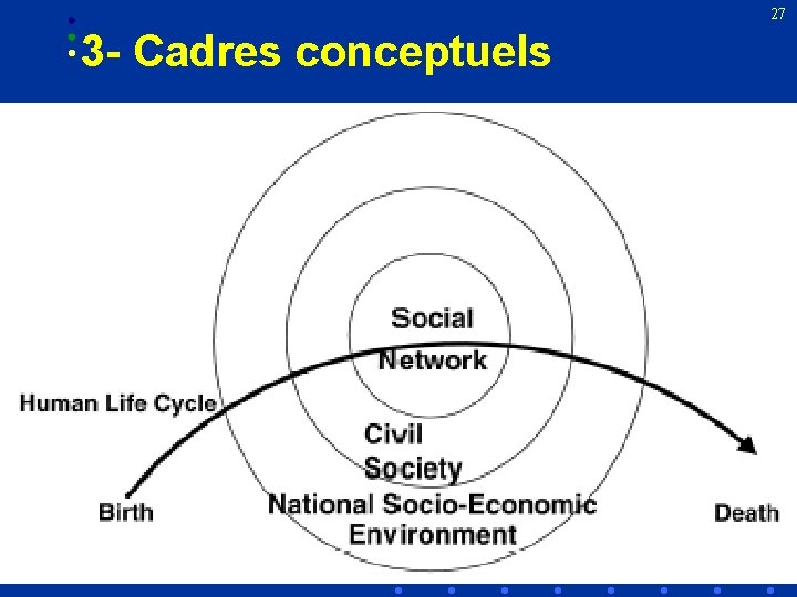 27 3 - Cadres conceptuels VR/2002 