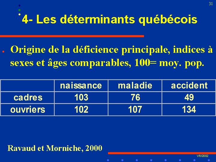 31 4 - Les déterminants québécois l Origine de la déficience principale, indices à